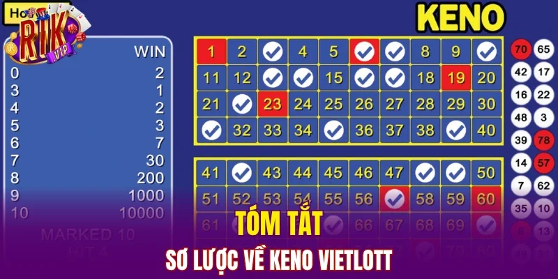 Tóm tắt sơ lược về Keno Vietlott